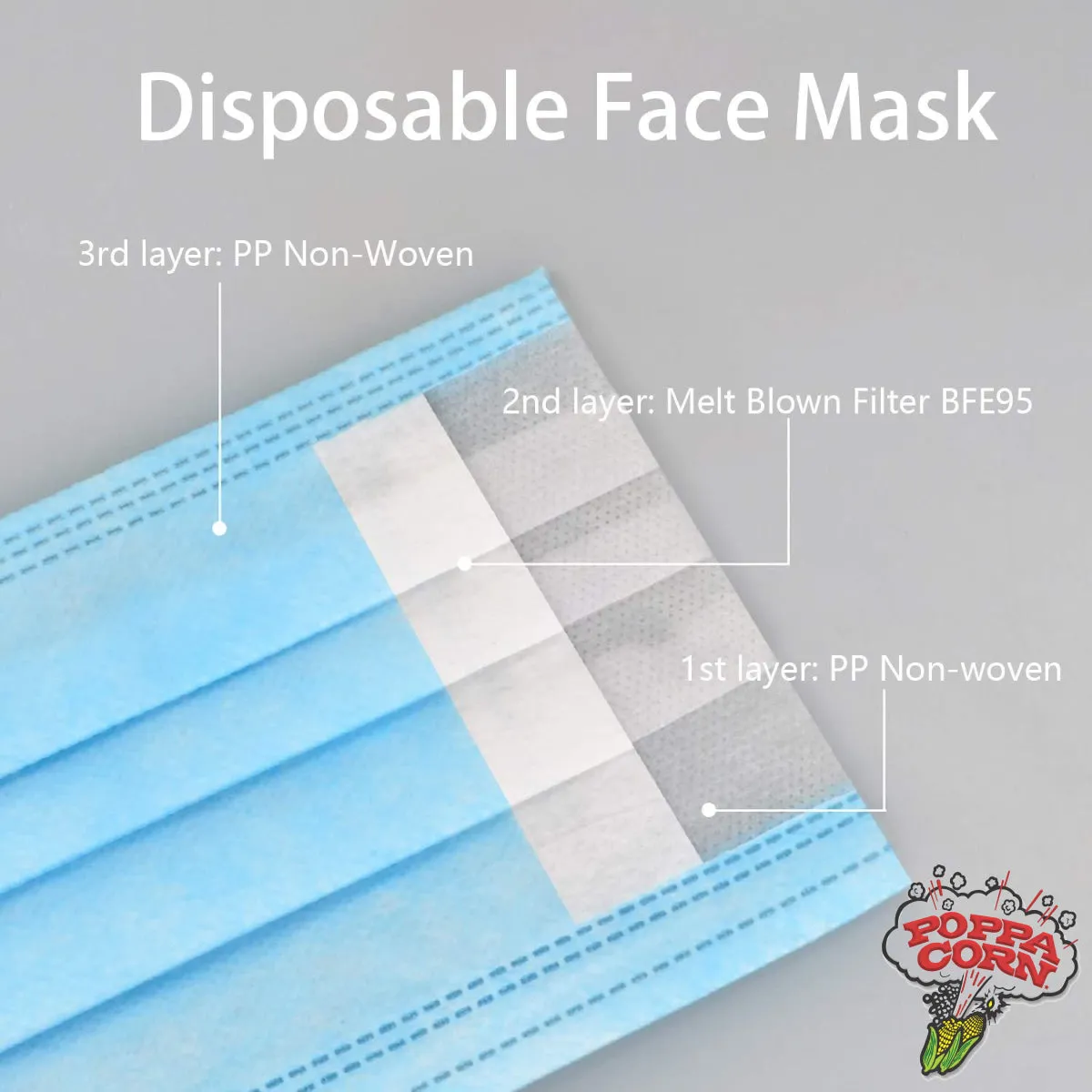3 Layer Disposable Face Masks - Non Medical - 5 x 10 Pack - 50 Pieces