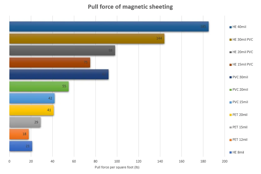Double-Sided Magnetic Sheeting