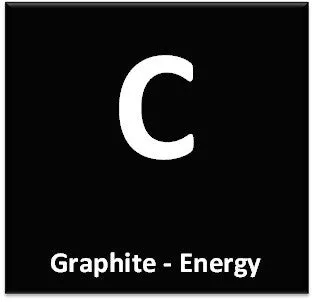 Graphite anode coated on copper for Power - Double Side